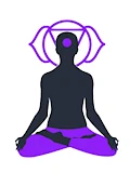Ajna Derde Oog Chakra
