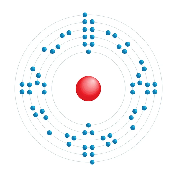 europium