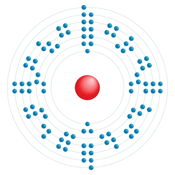 berkelium Elektronisch configuratiediagram