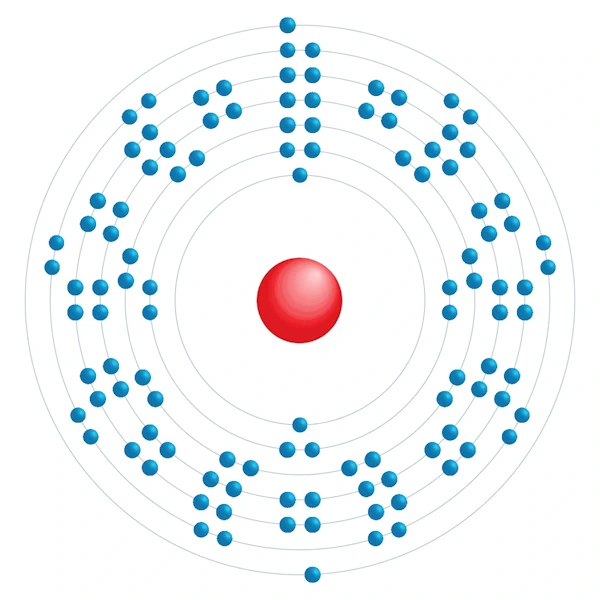 Copernicium Elektronisch configuratiediagram
