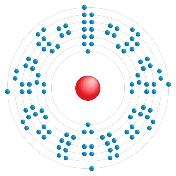 flerovium Elektronisch configuratiediagram