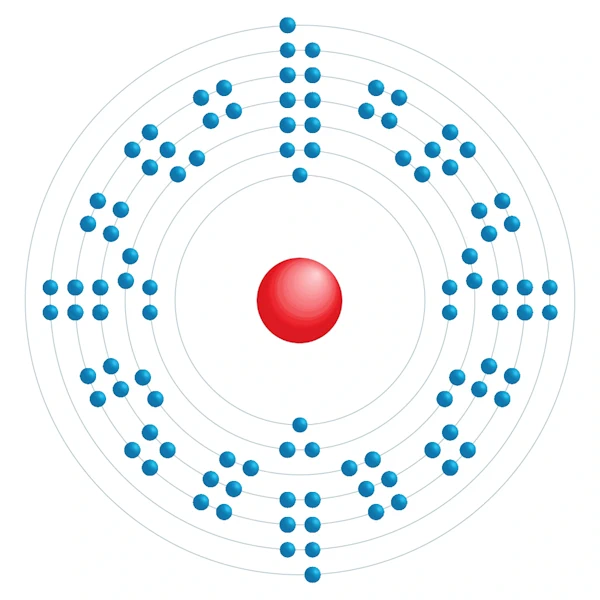 nobelium Elektronisch configuratiediagram