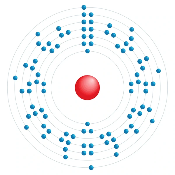 thorium Elektronisch configuratiediagram