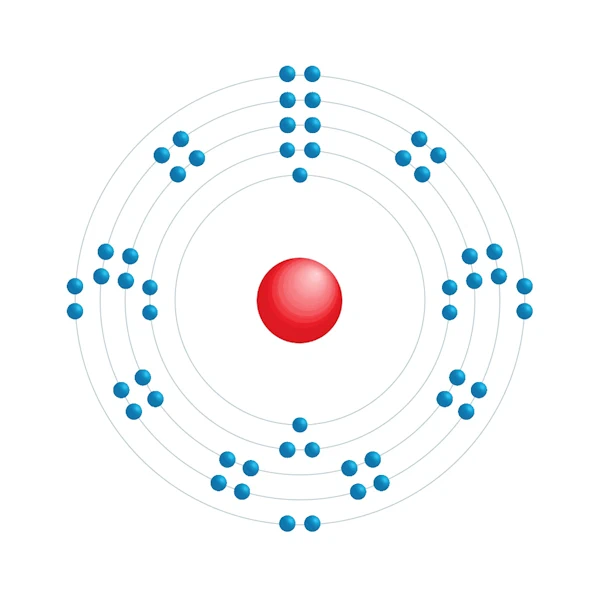 xenon Elektronisch configuratiediagram