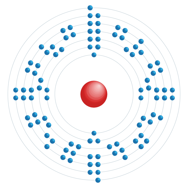 berkelium Elektronisch configuratiediagram berkelium Elektronisch configuratiediagram