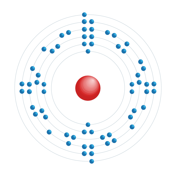 europium Elektronisch configuratiediagram europium Elektronisch configuratiediagram