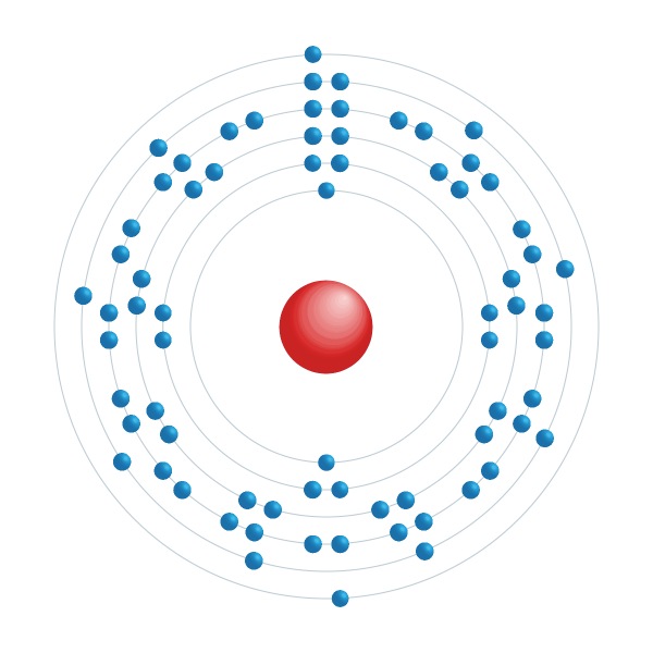 hafnium Elektronisch configuratiediagram hafnium Elektronisch configuratiediagram