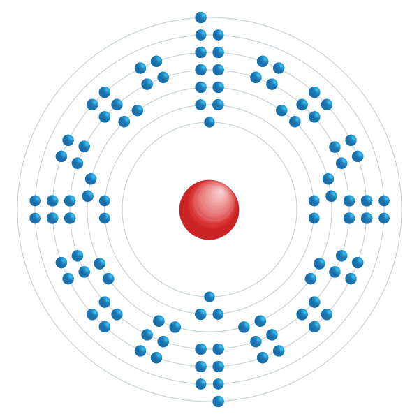 nobelium Elektronisch configuratiediagram nobelium Elektronisch configuratiediagram