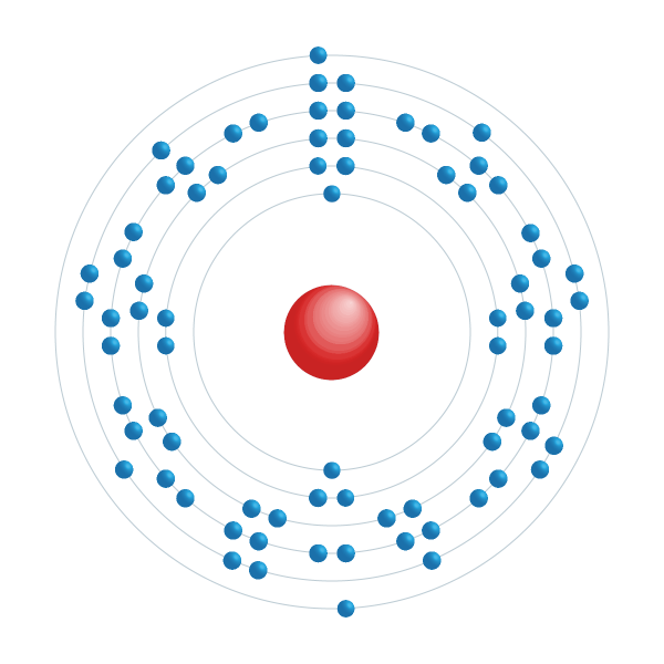 osmium Elektronisch configuratiediagram osmium Elektronisch configuratiediagram