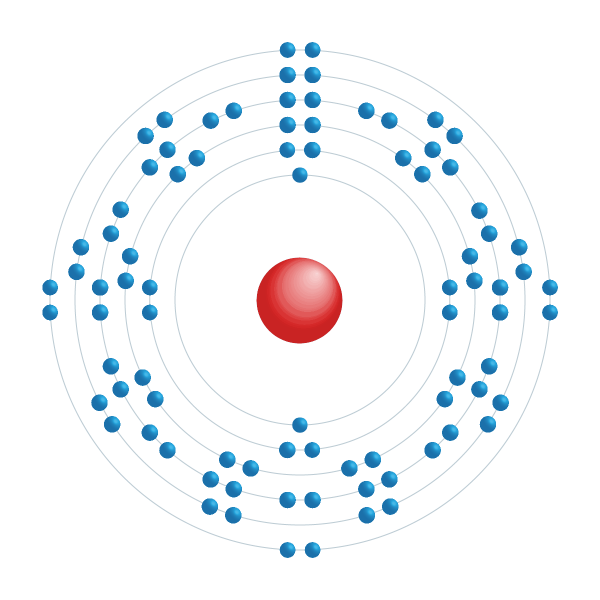 radon Elektronisch configuratiediagram radon Elektronisch configuratiediagram