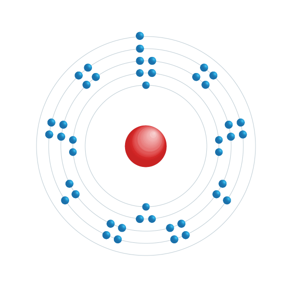 rutenium Elektronisch configuratiediagram rutenium Elektronisch configuratiediagram